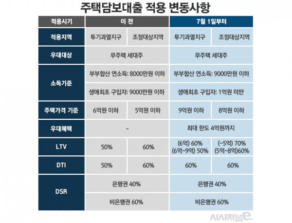 / 그래픽=김은실 디자이너