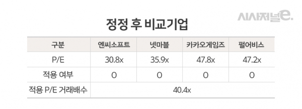 표=이다인 디자이너.