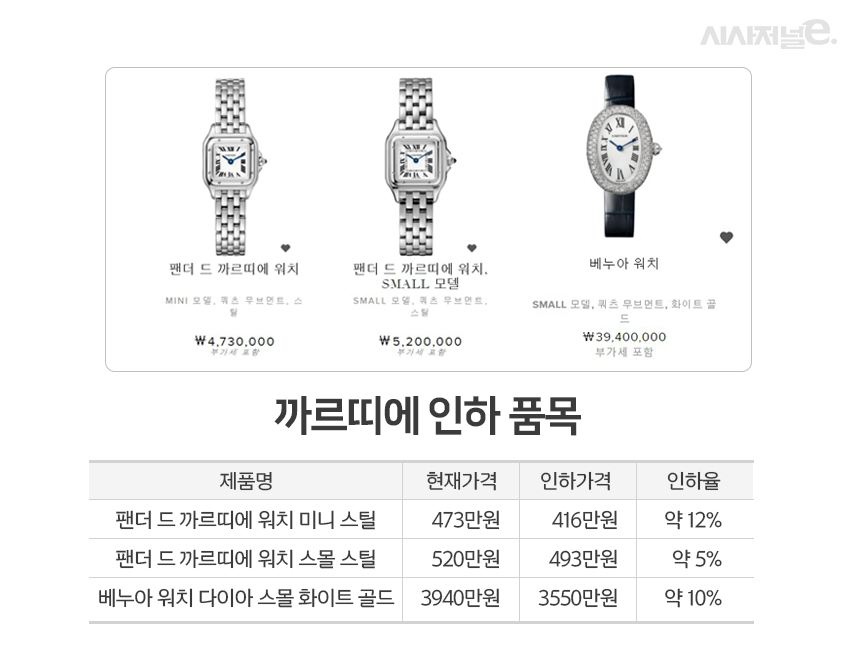 사진=까르띠에 공식 홈페이지, 그래픽=이다인 디자이너