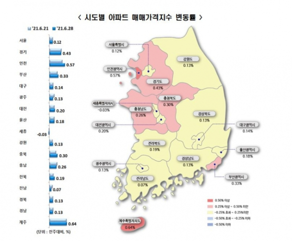 시도별 아파트 매매가격지수 변동률 / 자료=한국부동산원