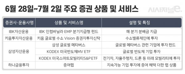 자세한 내용은 각사 참조. / 표=이다인 디자이너.