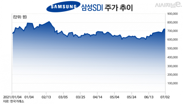 그래픽=김은실 디자이너