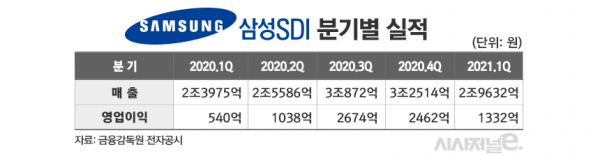 그래픽=김은실 디자이너