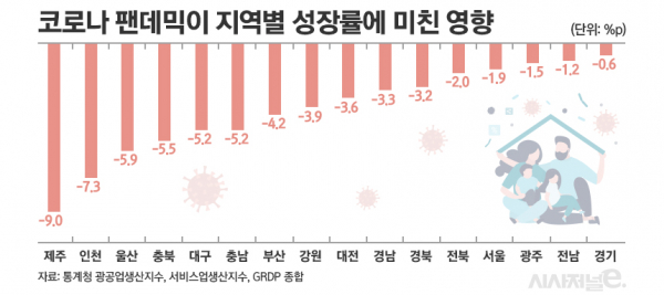 / 그래픽=김은실 디자이너