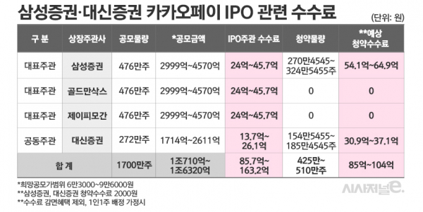 그래픽=김은실 디자이너