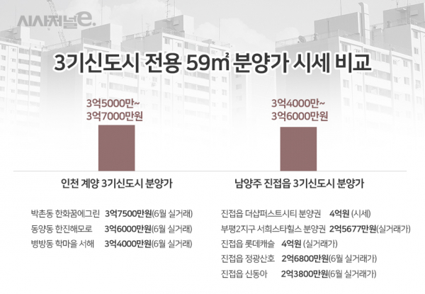 / 그래픽=이다인 디자이너