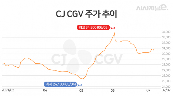 그래프=이다인 디자이너.