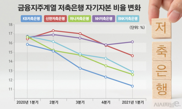 자료=저축은행중앙회/그래프=김은실 디자이너