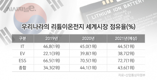 / 그래픽=이다인 디자이너
