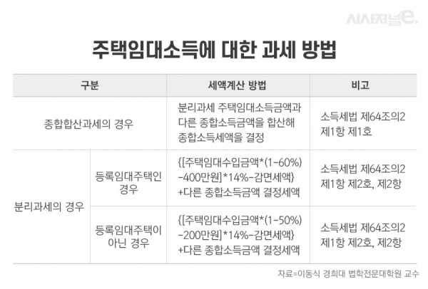 / 그래픽=이다인 디자이너
