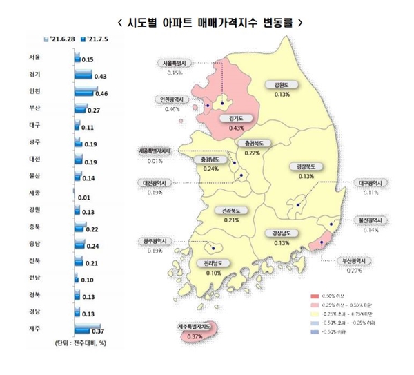 시도별 아파트 매매가격지수 변동률 / 자료=한국부동산원