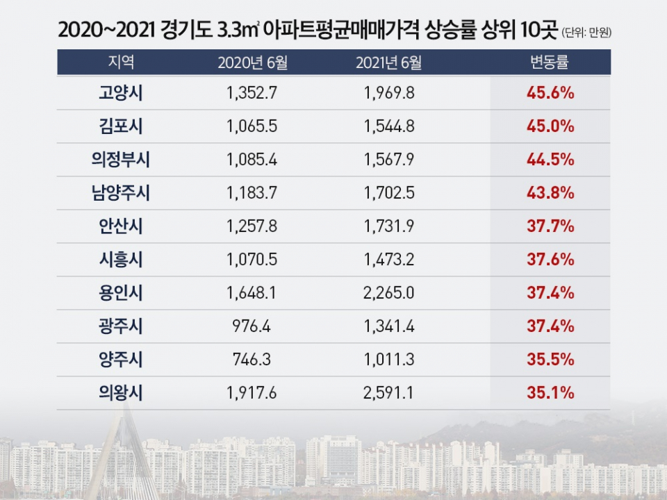 / 자료=국토교통부, 경제만랩