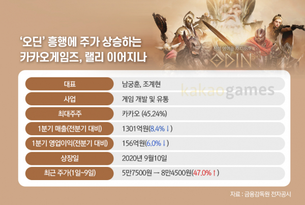 그래픽=이다인 디자이너