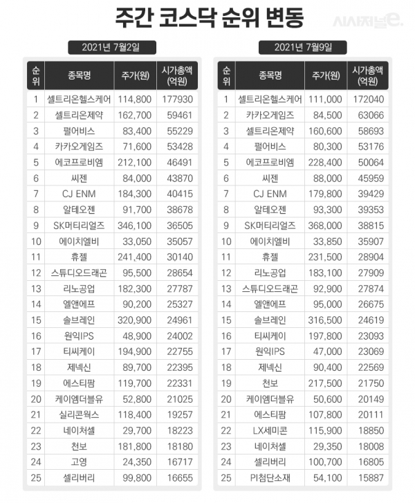 그래픽=이다인 디자이너