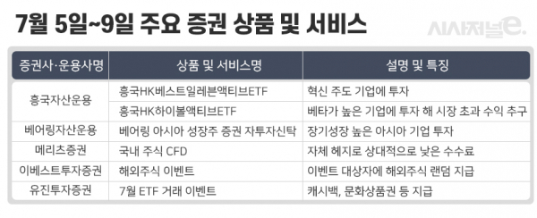 자세한 내용은 각사 참고. / 표=이다인 디자이너.