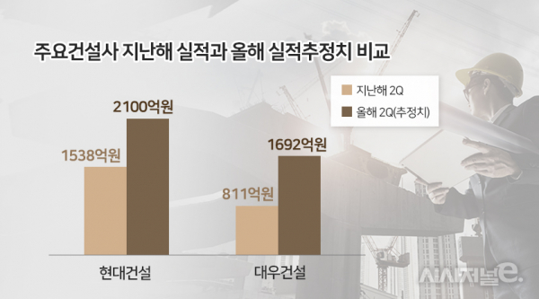 / 그래픽=이다인 디자이너