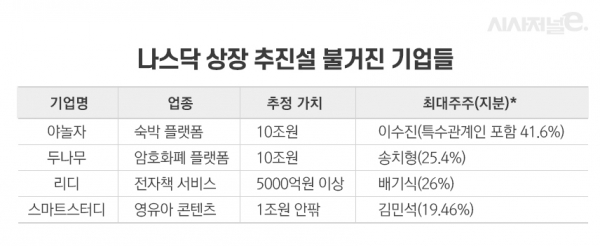 *최근 보고서 기준. / 표=이다인 디자이너.