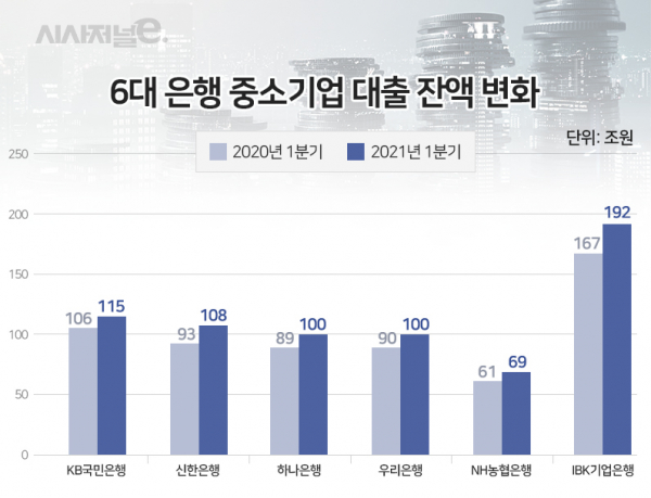자료=각 사/그래프=이다인 디자이너