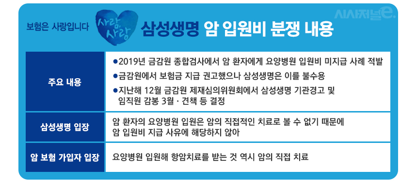 삼성생명 암 입원비 분쟁 내용/그래픽=김은실 디자이너