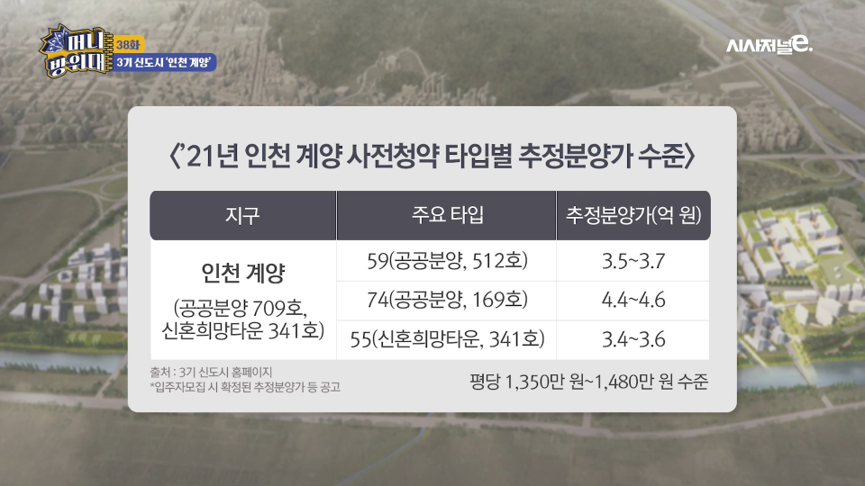 인천계양 추정 분양가 /사진=머니방위대 38화 캡처