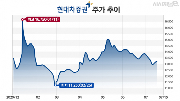 그래프=김은실 디자이너.