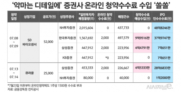그래픽=김은실 디자이너