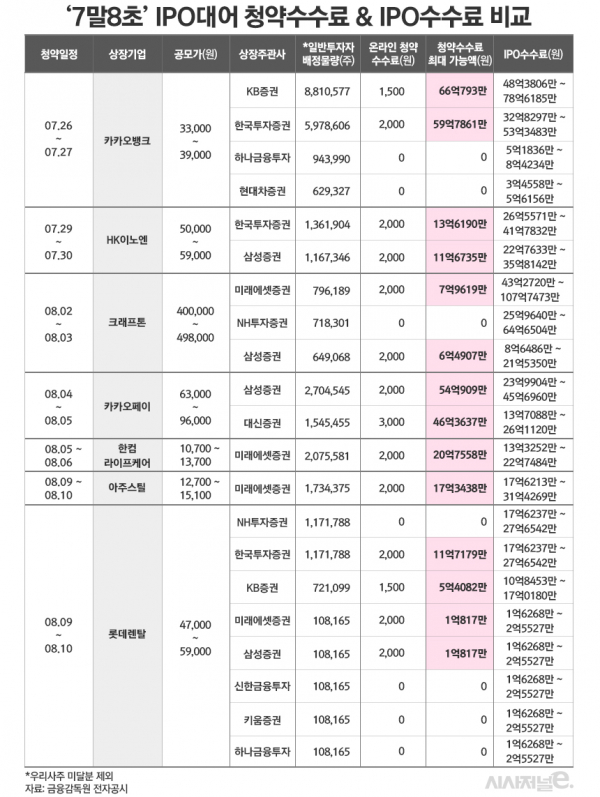 그래픽=김은실 디자이너