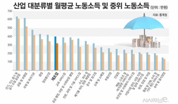 / 그래픽=김은실 디자이너