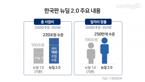 / 그래픽=이다인 디자이너
