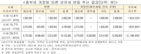 / 자료=장혜영 정의당 의원실