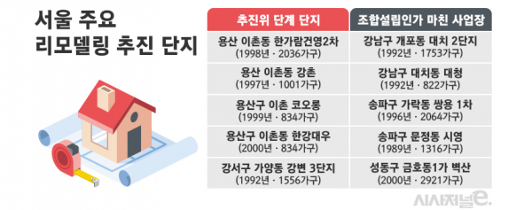 재건축 대신 사업속도가 빠른 리모델링을 선호하는 단지들이 늘면서 건설사들도 이에 대응하고자 리모델링 전담 부서를 신설하고 있다. / 그래픽=김은실 디자이너