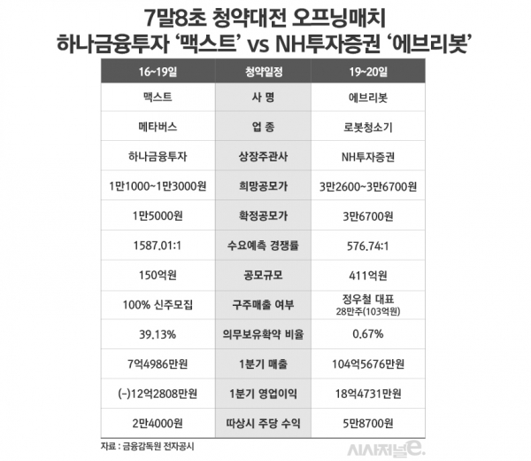 그래픽=김은실 디자이너