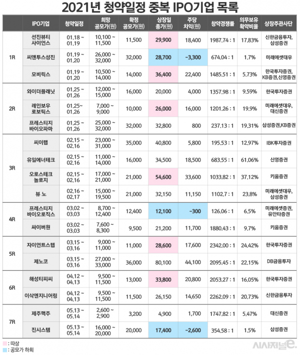 그래픽=김은실 디자이너