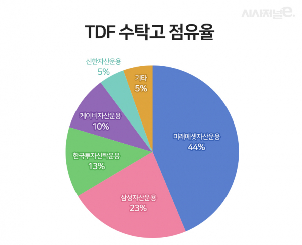 16일 기준. / 그래프=이다인 디자이너.
