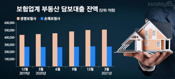자료=생명보험협회, 손해보험협회/그래프=김은실 디자이너