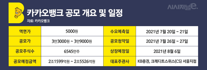 카카오뱅크 공모 개요 및 일정/그래픽=김은실 디자이너