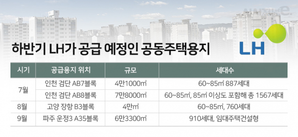 / 그래픽=이다인 디자이너