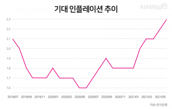 / 그래픽=이다인 디자이너