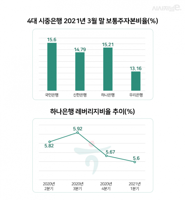 자료= 각 사 / 그래픽=이다인 디자이너