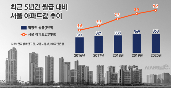/ 그래픽=김은실 디자이너