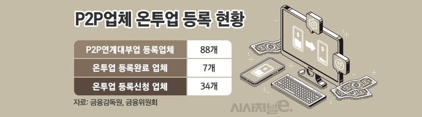 P2P업체 온투업 등록 현황/그래픽=김은실 디자이너