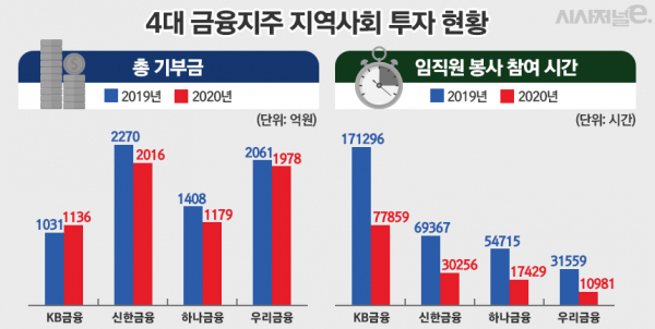 자료=각 사/그래프=김은실 디자이너