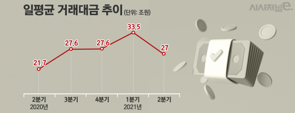 국내 증시 기준. / 그래프=김은실 디자이너.