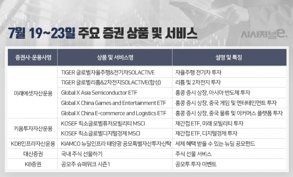 자세한 내용은 각사 참조 요망. / 표=이다인 디자이너.