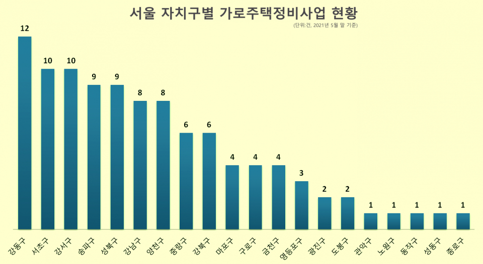 / 자료=서울시