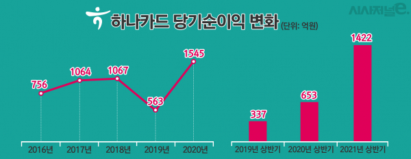 자료=하나금융그룹/그래프=김은실 디자이너