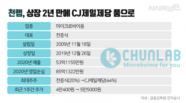 그래픽=이다인 디자이너