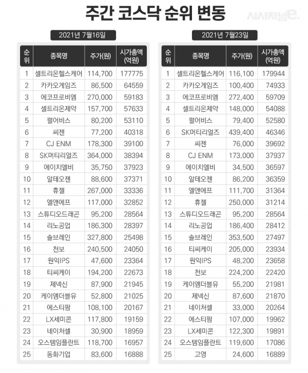그래픽=이다인 디자이너