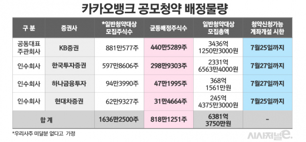그래픽=김은실 디자이너