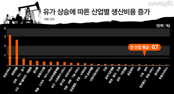 / 그래픽=김은실 디자이너